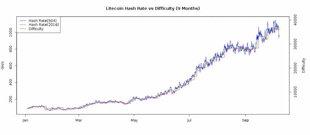 litecoin hash calculator