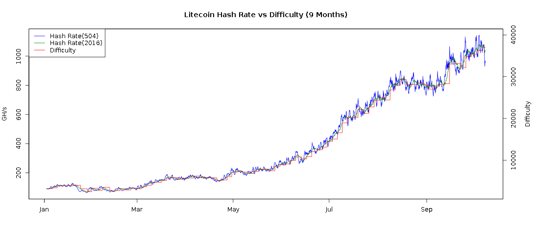 Bitcoin Cloud Mining Calculator Ltcg Rate